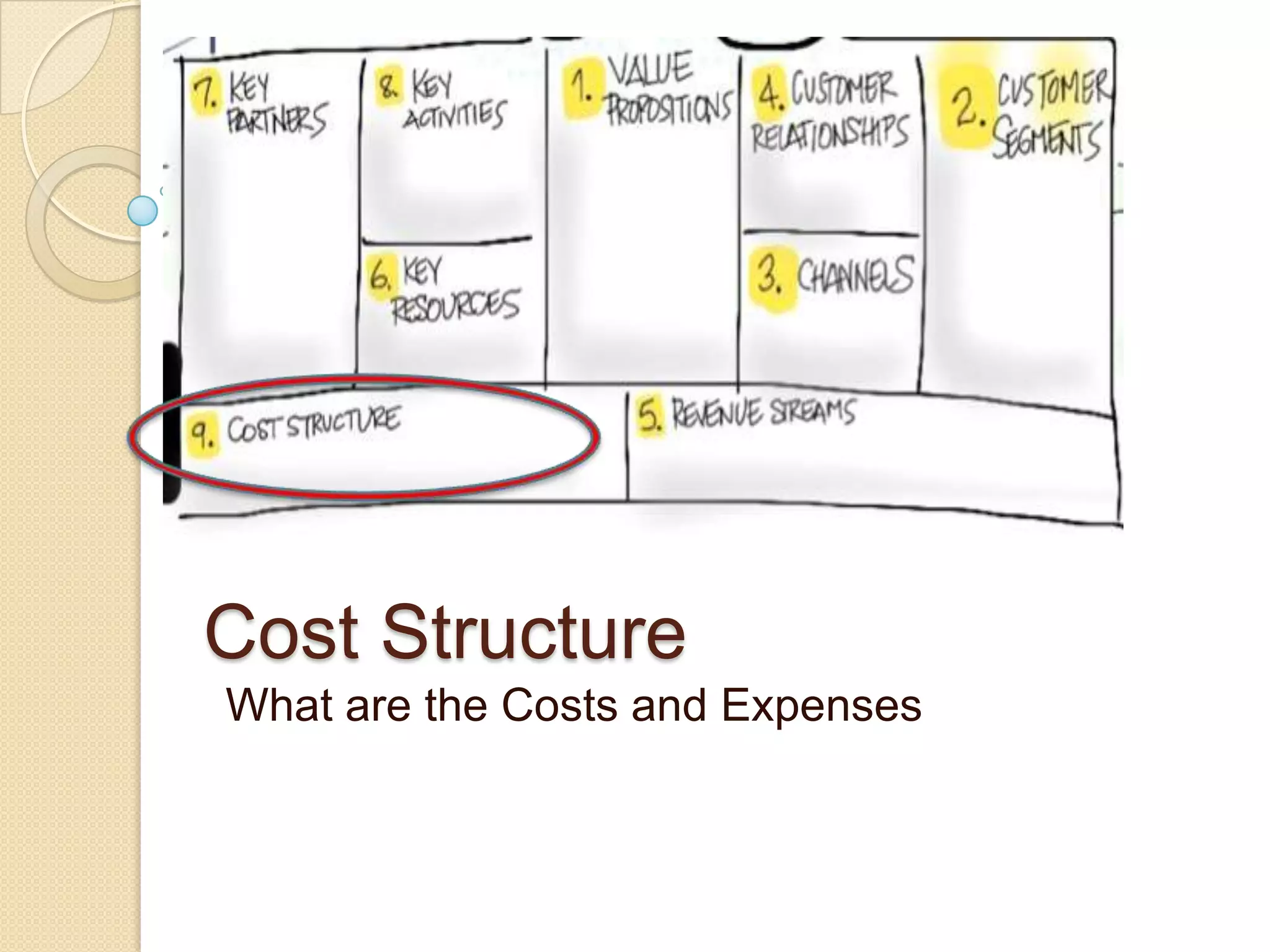 Cost Structure
What are the Costs and Expenses
 