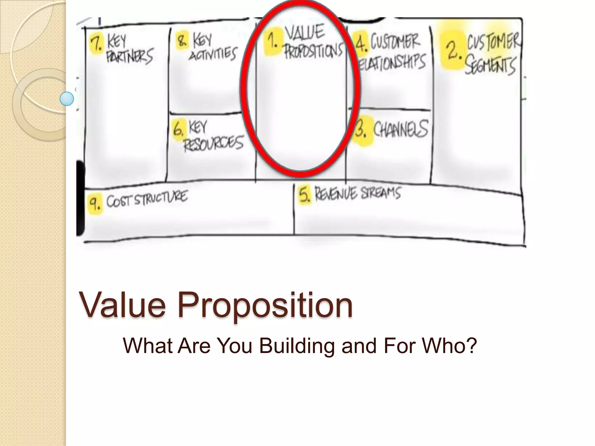 Value Proposition
  What Are You Building and For Who?
 