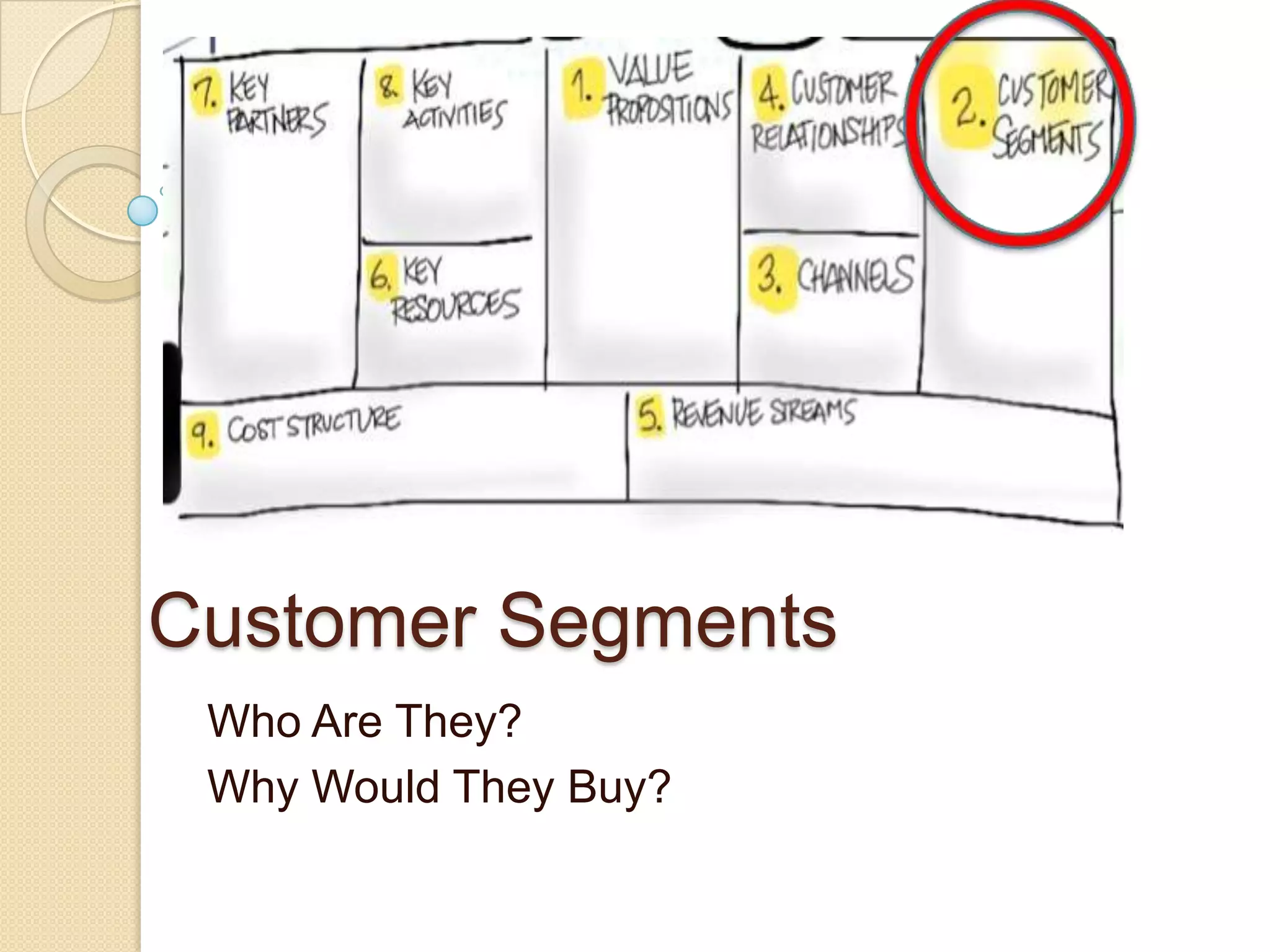 Customer Segments
 Who Are They?
 Why Would They Buy?
 