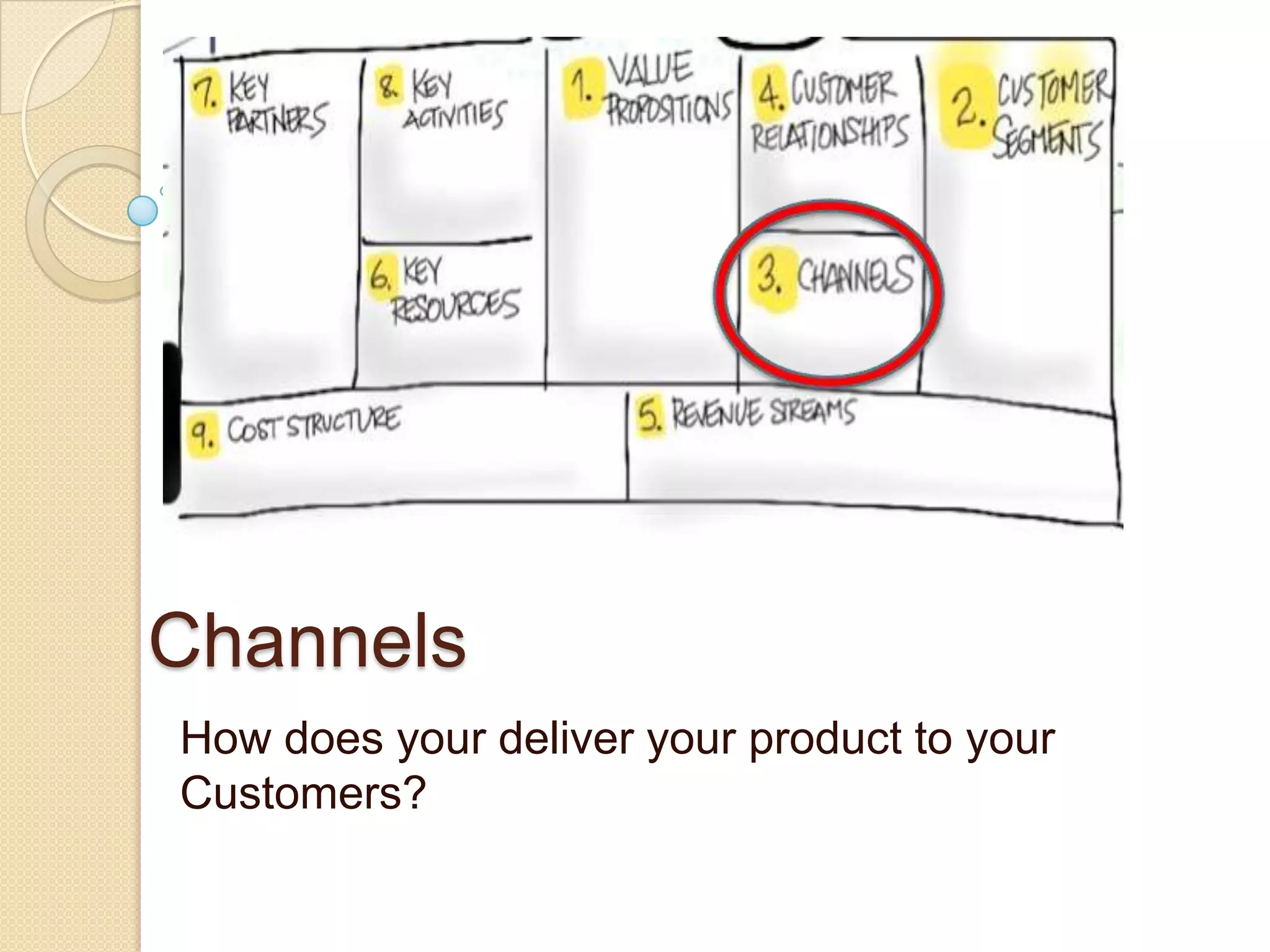 Channels
How does your deliver your product to your
Customers?
 