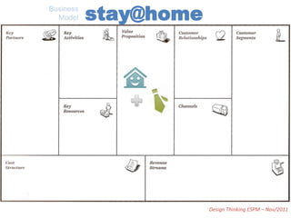Business
  Model    stay@home




                       Design Thinking ESPM – Nov/2011
 