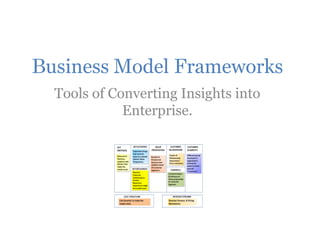 Business Model Frameworks
Tools of Converting Insights into
Enterprise.
 