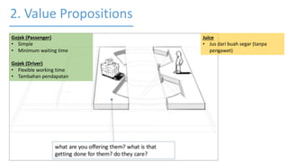 2. Value Propositions
Juice
• Jus dari buah segar (tanpa
pengawet)
Gojek (Passenger)
• Simple
• Minimum waiting time
Gojek (Driver)
• Flexible working time
• Tambahan pendapatan
 