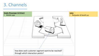 3. Channels
Juice
• Penjualan di booth jus
Gojek (Passenger & Driver)
• Mobile app
 