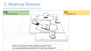 5. Revenue Streams
Juice
• Penjualan jus
Gojek
• Revenue per trip
 
