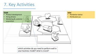 7. Key Activities
Juice
• Pembelian bahan
• Pembuatan jus
Gojek
• Product development
• Hiring drivers
• Marketing & customer
acquisition
 