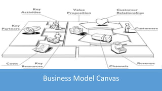 Business Model Canvas
 