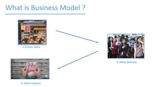 What is Business Model ?
1. Create Value
3. Value Capture
2. Value Delivery
 