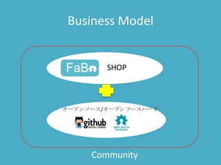 Business Model


        SHOP



オープンソース/オープンソースハード




     Community
 