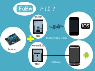 とは？
            iOS連携




            #101
                      Bluetooth Low Energy


          Android連携
Arduino




                          USB Cable
            #102
 