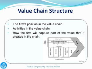 Value Chain Structure

•   The firm's position in the value chain
•   Activities in the value chain
•   How the firm will capture part of the value that it
    creates in the chain.




             Faculty of Entrepreneurship , University of Tehran
 