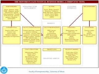 Faculty of Entrepreneurship , University of Tehran
 