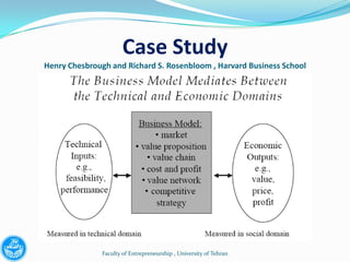Case Study
Henry Chesbrough and Richard S. Rosenbloom , Harvard Business School




               Faculty of Entrepreneurship , University of Tehran
 