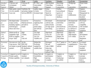 Faculty of Entrepreneurship , University of Tehran
 