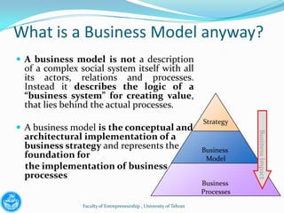 What is a Business Model anyway?
 A business model is not a description
 of a complex social system itself with all
 its actors, relations and processes.
 Instead it describes the logic of a
 “business system” for creating value,
 that lies behind the actual processes.
                                                                    Strategy
 A business model is the conceptual and




                                                                                Business Impact
 architectural implementation of a
 business strategy and represents the                               Business
 foundation for                                                      Model
 the implementation of business
 processes
                                                                    Business
                                                                    Processes
               Faculty of Entrepreneurship , University of Tehran
 