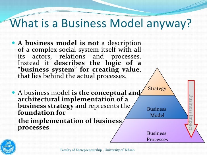 what is a business model