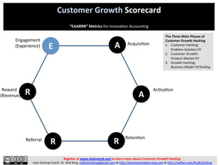 Register	
  at	
  www.visionaryd.com	
  to	
  learn	
  more	
  about	
  Customer	
  Growth	
  Hacking.	
  	
  
Lean	
  Startup	
  Coach.	
  Dr.	
  Rod	
  King.	
  rodkuhnhking@gmail.com	
  &	
  h;p://businessmodels.ning.com	
  &	
  h;p://twi;er.com/RodKuhnKing	
  
Customer	
  Growth	
  Storyboard	
  
	
  
Using	
  a	
  Business	
  Model	
  Strip	
  to	
  Comprehensively	
  Visualize	
  a	
  Customer	
  Growth	
  Factory	
  	
  
	
  
S:	
  
Supplier	
  
C:	
  
Customer	
  
Business	
  Model	
  Strip	
  
(System:	
  Customer	
  Growth	
  Factory)	
  
Processing	
  
(Stock)	
  
 
