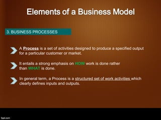 3. BUSINESS PROCESSES



     A Process is a set of activities designed to produce a specified output
     for a particular customer or market.

     It entails a strong emphasis on HOW work is done rather
     than WHAT is done.

     In general term, a Process is a structured set of work activities which
     clearly defines inputs and outputs.
 