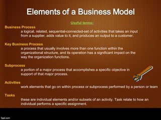 Useful terms:
Business Process
        a logical, related, sequential-connected-set of activities that takes an input
        from a supplier, adds value to it, and produces an output to a customer.

Key Business Process
        a process that usually involves more than one function within the
        organizational structure, and its operation has a significant impact on the
        way the organization functions.

Subprocess
        a portion of a major process that accomplishes a specific objective in
        support of that major process.

Activities
             work elements that go on within process or subprocess performed by a person or team

Tasks
             these are individual elements and/or subsets of an activity. Task relate to how an
             individual performs a specific assignment.
 