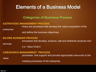 Categories of Business Process
A)STRATEGIC MANAGEMENT PROCESS
             these are processes that develop the value proposition of the
enterprise
             and define the business objectives.

B)CORE BUSINESS PROCESS
             processes that develop, produce, sell and distribute products and
services
             (i.e. Value Chain)

C)RESOURCE MANAGEMENT PROCESS
            processes that support and provide appropriate resources to the
value
            creating processes of the enterprise.
 
