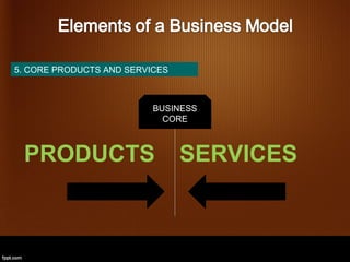 5. CORE PRODUCTS AND SERVICES



                          BUSINESS
                            CORE



 PRODUCTS                       SERVICES
 