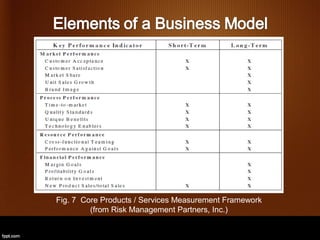 Fig. 7 Core Products / Services Measurement Framework
         (from Risk Management Partners, Inc.)
 