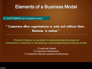 6. CUSTOMERS (an intangible asset)




        Three (3) Factors to consider in understanding the power of
 Enterprise’s customers in developing a knowledge-based business model

                             1.Customer Needs
                          2.Customers Satisfaction
                  3.Customers Manner towards the Business
 