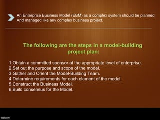 An Enterprise Business Model (EBM) as a complex system should be planned
    And managed like any complex business project.




       The following are the steps in a model-building
                        project plan:

1.Obtain a committed sponsor at the appropriate level of enterprise.
2.Set out the purpose and scope of the model.
3.Gather and Orient the Model-Building Team.
4.Determine requirements for each element of the model.
5.Construct the Business Model.
6.Build consensus for the Model.
 