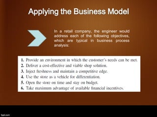 In a retail company, the engineer would
address each of the following objectives,
which are typical in business process
analysis:
 