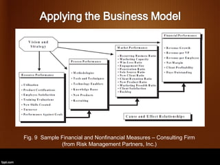 Fig. 9 Sample Financial and Nonfinancial Measures – Consulting Firm
              (from Risk Management Partners, Inc.)
 