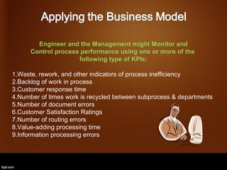 Engineer and the Management might Monitor and
      Control process performance using one or more of the
                     following type of KPIs:

1.Waste, rework, and other indicators of process inefficiency
2.Backlog of work in process
3.Customer response time
4.Number of times work is recycled between subprocess & departments
5.Number of document errors
6.Customer Satisfaction Ratings
7.Number of routing errors
8.Value-adding processing time
9.Information processing errors
 