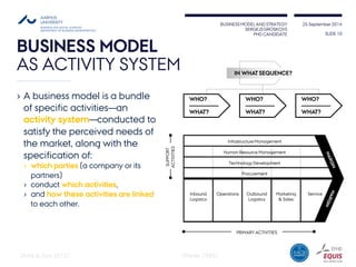 BUSINESS MODEL AND STRATEGY 
SERGEJS GROSKOVS 
PHD CANDIDATE 
25 September 2014 
BUSINESS MODELAS ACTIVITY SYSTEM 
SLIDE 10 
›A business model is a bundle of specific activities—an activity system—conducted to satisfy the perceived needs of the market, along with the specification of: 
›which parties(a company or its partners) 
›conductwhich activities, 
›and how these activities are linked to each other. 
WHO? —————— WHAT? 
WHO? —————— WHAT? 
WHO? —————— WHAT? 
IN WHAT SEQUENCE? 
Service 
Inbound Logistics 
Operations 
Outbound Logistics 
Marketing & Sales 
Infrastructure Management 
Human Resource Management 
Technology Development 
Procurement 
SUPPORT 
ACTIVITIES 
PRIMARY ACTIVITIES 
(Porter 1985) 
(Amit & Zott2012)  