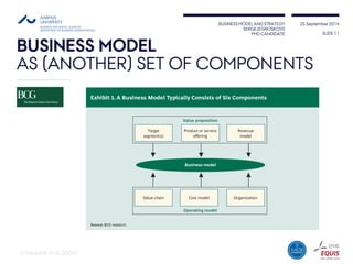 BUSINESS MODEL AND STRATEGY 
SERGEJS GROSKOVS 
PHD CANDIDATE 
25 September 2014 
BUSINESS MODELAS (ANOTHER) SET OF COMPONENTS 
SLIDE 11 
(Lindgardtet al 2009)  