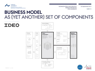 BUSINESS MODEL AND STRATEGY 
SERGEJS GROSKOVS 
PHD CANDIDATE 
25 September 2014 
BUSINESS MODELAS (YET ANOTHER) SET OF COMPONENTS 
SLIDE 12 
(IDEO n/d)  