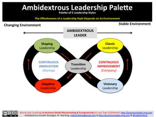 Ambidextrous	
  Leadership	
  PaleUe	
  PaleUe	
  of	
  5	
  Leadership	
  Styles	
  
	
  
The	
  EﬀecYveness	
  of	
  a	
...