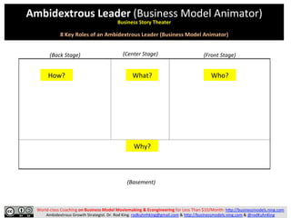 Who?	
  How?	
  
Why?	
  
What?	
  
World-­‐class	
  Coaching	
  on	
  Business	
  Model	
  Moviemaking	
  &	
  Econgineer...