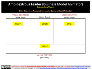 Who?	
  How?	
  
Why?	
  
What?	
  
World-­‐class	
  Coaching	
  on	
  Business	
  Model	
  Moviemaking	
  &	
  Econgineer...