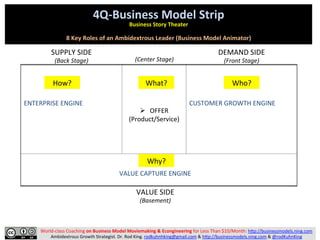 Who?	
  How?	
  
Why?	
  
VALUE	
  CAPTURE	
  ENGINE	
  
CUSTOMER	
  GROWTH	
  ENGINE	
  ENTERPRISE	
  ENGINE	
  
What?	
 ...