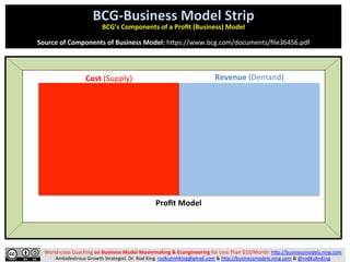 World-­‐class	
  Coaching	
  on	
  Business	
  Model	
  Moviemaking	
  &	
  Econgineering	
  for	
  Less	
  Than	
  $10/Mo...