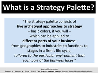 A	
  Strategy	
  PaleAe	
  
Can	
  be	
  Regarded	
  as	
  
A	
  Poraolio	
  or	
  Modular	
  Set	
  
of	
  
Strategies	
 ...