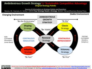 AMBIDEXTROUS	
  
GROWTH	
  
STRATEGY	
  
Changing	
  Environment	
   Stable	
  Environment	
  
World-­‐class	
  Coaching	
...