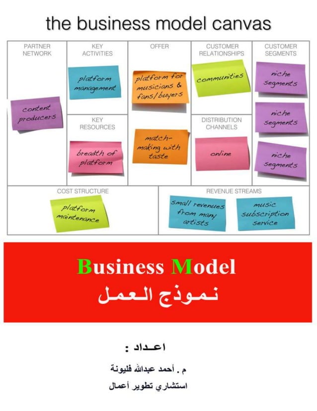 Business Model Arabic Material DOC business-model-arabic-material-doc