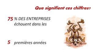 Que signifient ces chiffres?

75 % DES ENTREPRISES
échouent dans les

5 premières années

 