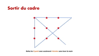 Sortir du cadre


















Reliez les 9 point avec seulement 4 droites sans lever la main

 