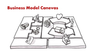Business Model Canevas

 