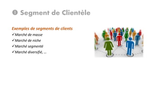  Segment de Clientèle
Exemples de segments de clients
Marché de masse
Marché de niche
Marché segmenté
Marché diversifié, …

 