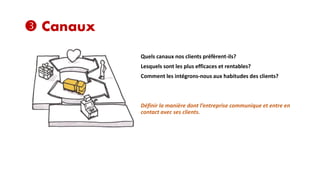  Canaux
Quels canaux nos clients préfèrent-ils?
Lesquels sont les plus efficaces et rentables?
Comment les intégrons-nous aux habitudes des clients?

Définir la manière dont l’entreprise communique et entre en
contact avec ses clients.

 