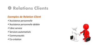  Relations Clients
Exemples de Relation Client
Assistance personnelle
Assistance personnelle dédiée
Libre service
Services automatisés
Communautés
Co-création

 