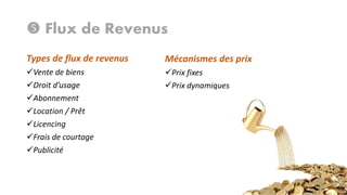  Flux de Revenus
Types de flux de revenus

Mécanismes des prix

Vente de biens
Droit d’usage
Abonnement

Prix fixes
Prix dynamiques

Location / Prêt
Licencing
Frais de courtage
Publicité

 