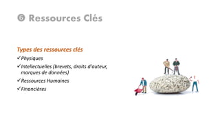  Ressources Clés
Types des ressources clés
Physiques
Intellectuelles (brevets, droits d'auteur,
marques de données)
Ressources Humaines
Financières

 